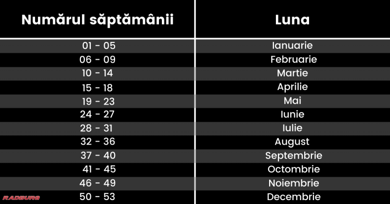 dot-ul anvelopei